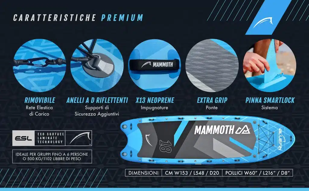 Design & construction Bluefin SUP and its connection with Ecology Partnership